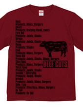 Beef_Cuts