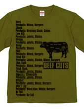 Beef_Cuts