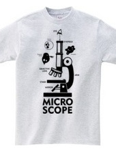 MICROSCOPE