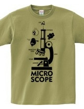 MICROSCOPE