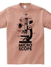 MICROSCOPE