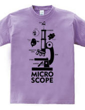 MICROSCOPE