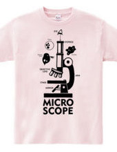 MICROSCOPE