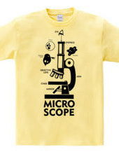 MICROSCOPE