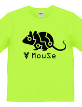 x.mouse