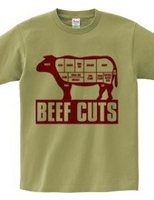 Beef_Cuts