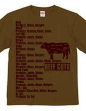 Beef_Cuts