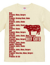 Beef_Cuts