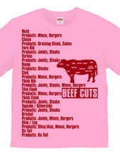 Beef_Cuts