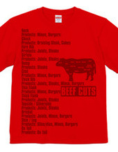 Beef_Cuts