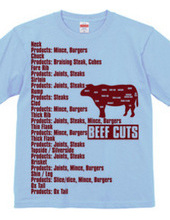 Beef_Cuts