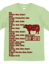 Beef_Cuts