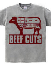 Beef_Cuts