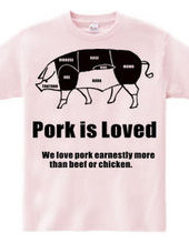 Parts of pork