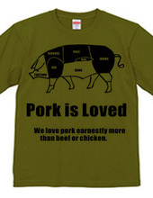Parts of pork