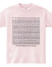 The Multiplication Table