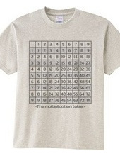 The Multiplication Table