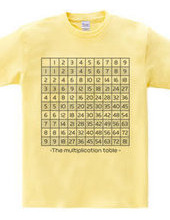 The Multiplication Table