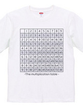 The Multiplication Table