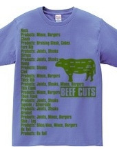 Beef_Cuts