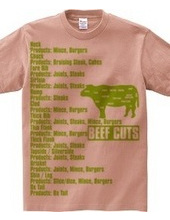 Beef_Cuts