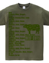 Beef_Cuts