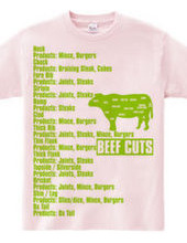 Beef_Cuts