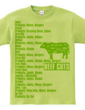 Beef_Cuts