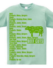 Beef_Cuts