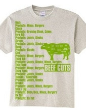 Beef_Cuts