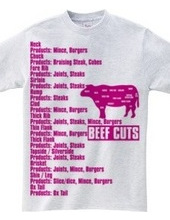 Beef_Cuts