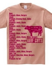 Beef_Cuts