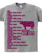 Beef_Cuts