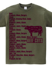 Beef_Cuts