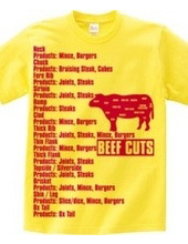 Beef_Cuts