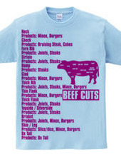 Beef_Cuts