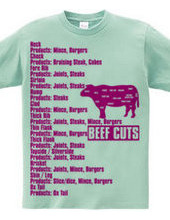 Beef_Cuts