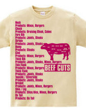 Beef_Cuts