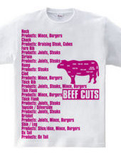 Beef_Cuts