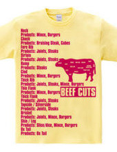 Beef_Cuts