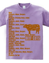 Beef_Cuts