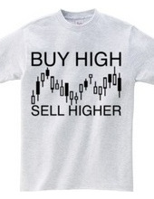 Buy high, sell higher