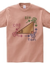 Loose trigonometric ratio (rabbit)