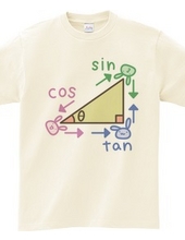 Loose trigonometric ratio (rabbit)