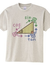 Loose trigonometric ratio (rabbit)