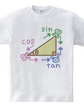 Loose trigonometric ratio (rabbit)